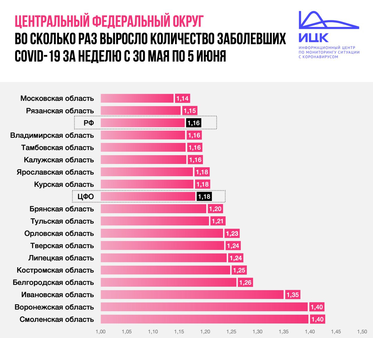 Количество жертв коронавируса в Костроме выросло до 12