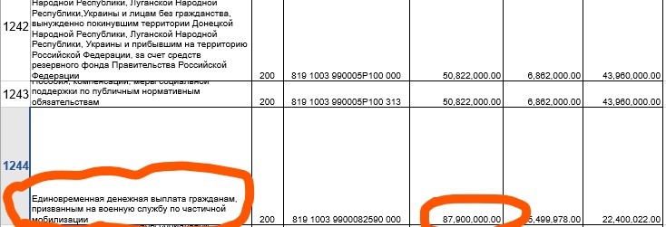 Скрин о выплатах мобилизованным в Костроме 2022
